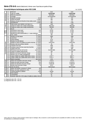 Walkie stapelaars Icem CTS 8-316
