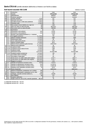 Walkie stapelaars Icem CTS 8-316