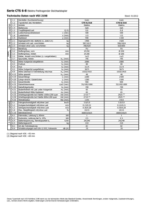 Walkie stapelaars Icem CTS 8-316
