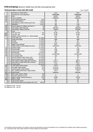 Walkie stapelaars Icem CTS 8-316