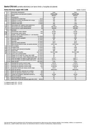 Walkie stapelaars Icem CTS 8-316