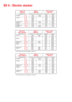 Walkie stapelaars Manitou ES 616 LI-PFR