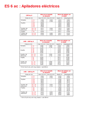 Walkie stapelaars Manitou ES 614 FR