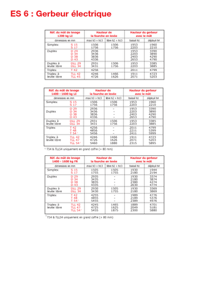 Walkie stapelaars Manitou ES 616 LI-PFR