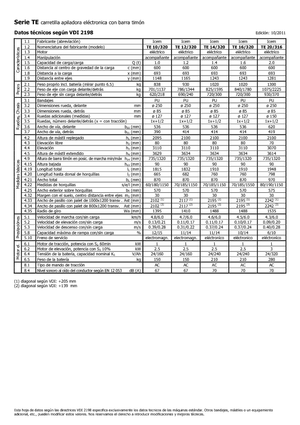 Walkie stapelaars Icem TE 12-320