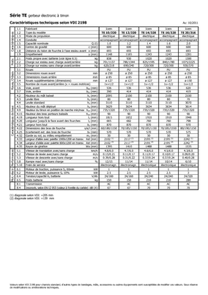 Walkie stapelaars Icem TE 12-320
