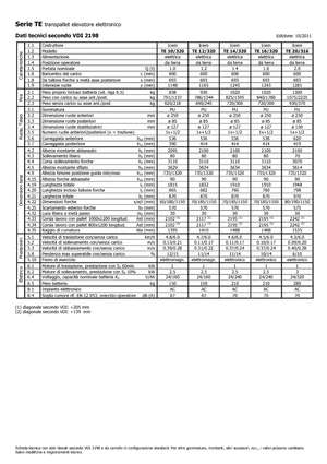 Walkie stapelaars Icem TE 12-320
