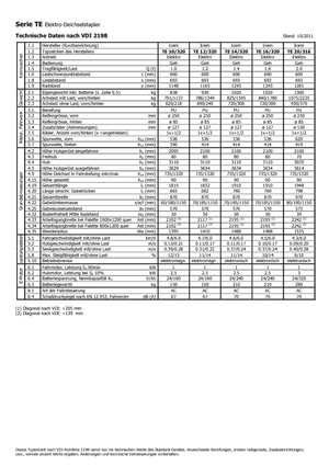 Walkie stapelaars Icem TE 12-320