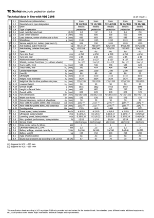 Walkie stapelaars Icem TE 12-320