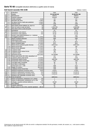 Walkie stapelaars Icem TE 16-316 4D