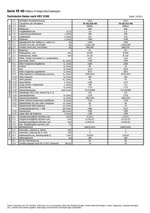 Walkie stapelaars Icem TE 16-316 4D