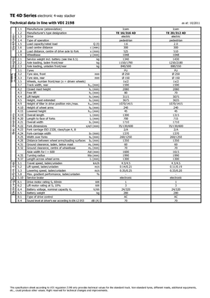 Walkie stapelaars Icem TE 16-316 4D