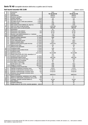 Walkie stapelaars Icem TE 16-316 R 4D