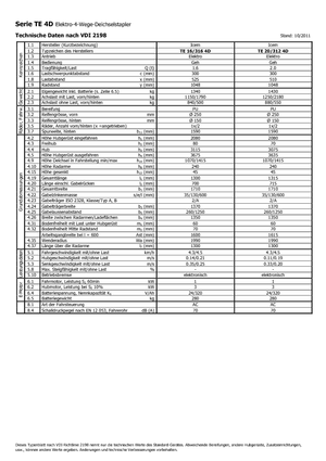 Walkie stapelaars Icem TE 16-316 R 4D