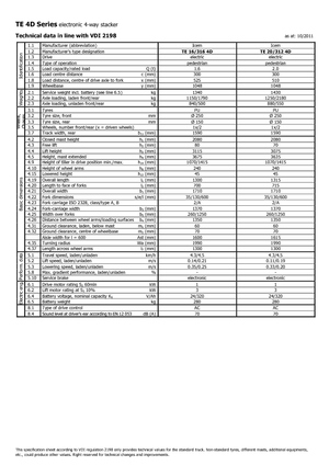 Walkie stapelaars Icem TE 16-316 R 4D