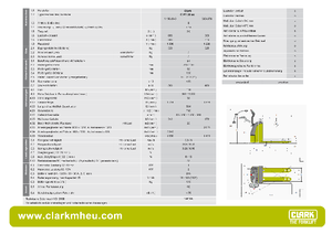 Meelooppallettruck Clark CPT 20 ac
