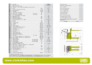 Meelooppallettruck Clark CPTi 16 ac