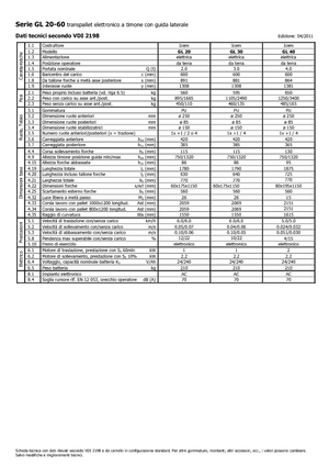 Meelooppallettruck Icem GL 40