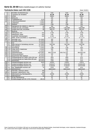 Meelooppallettruck Icem GL 20