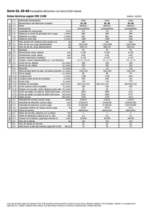 Meelooppallettruck Icem GL 40