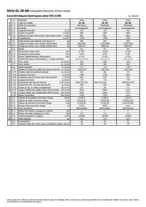 Meelooppallettruck Icem GL 40