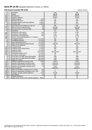 Meelooppallettruck Icem HF 20