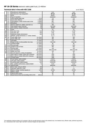 Meelooppallettruck Icem HF 20