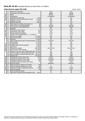 Meelooppallettruck Icem HF 20