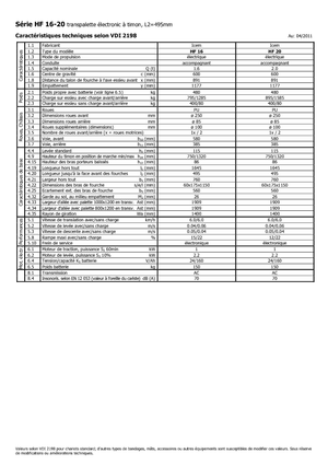 Meelooppallettruck Icem HF 20