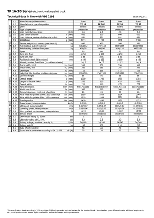 Meelooppallettruck Icem TP 30