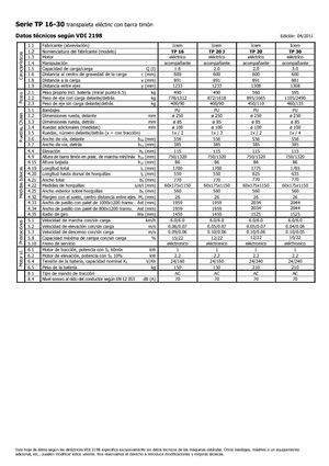 Meelooppallettruck Icem TP 30
