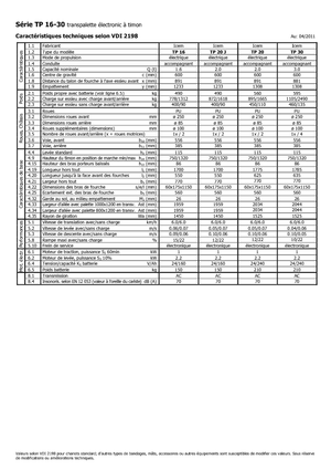 Meelooppallettruck Icem TP 30
