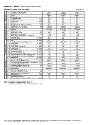 Meelooppallettruck Icem TP 20 T