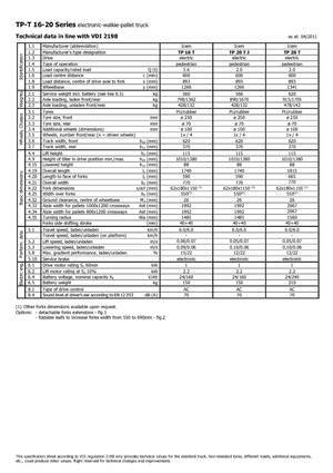 Meelooppallettruck Icem TP 20 T
