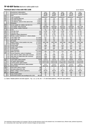 Meelooppallettruck Icem TP 60