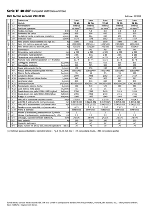 Meelooppallettruck Icem TP 60