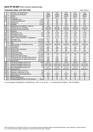 Meelooppallettruck Icem TP 60