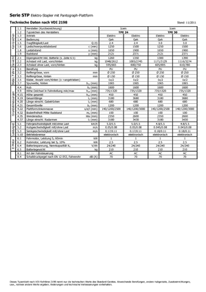 Meelooppallettruck Icem TPE 24