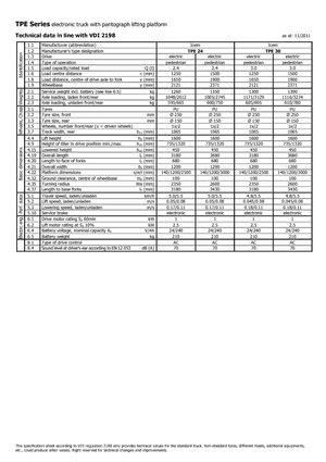 Meelooppallettruck Icem TPE 24