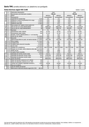 Meelooppallettruck Icem TPE 24