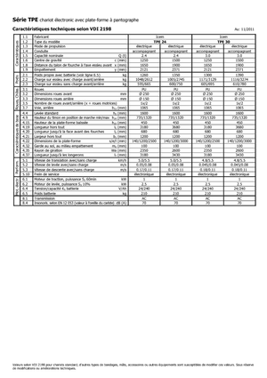 Meelooppallettruck Icem TPE 24