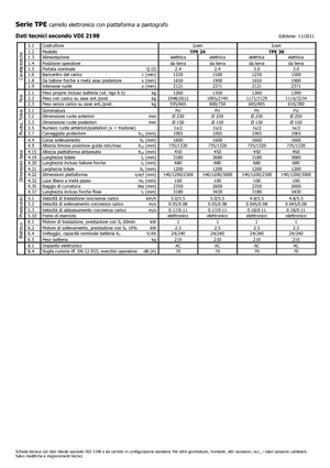 Meelooppallettruck Icem TPE 24