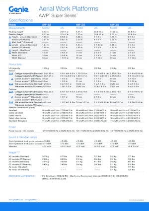 Enkele mast verticale hoogwerkers Genie AWP 15 NB