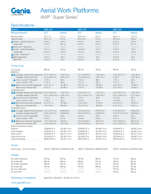 Enkele mast verticale hoogwerkers Genie AWP 30 S