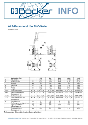Enkele mast verticale hoogwerkers ALP-Lift PHCI 1200