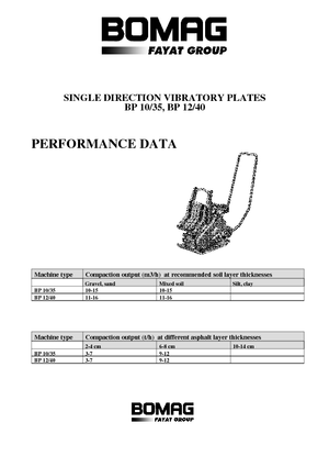Eenrichtings Trilplaten Bomag BP 12/40