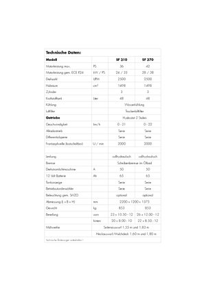 Gasoline Multifunctionele gemeentevoertuigen Iseki SF 330