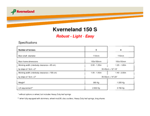 Ploegen Kverneland 150 S 85
