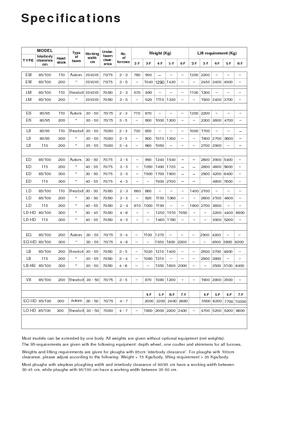 Ploegen Kverneland ES 85/200