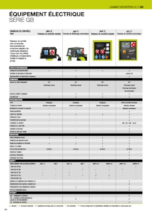 Diesel Generatoren PRAMAC Lifter GSW 22y